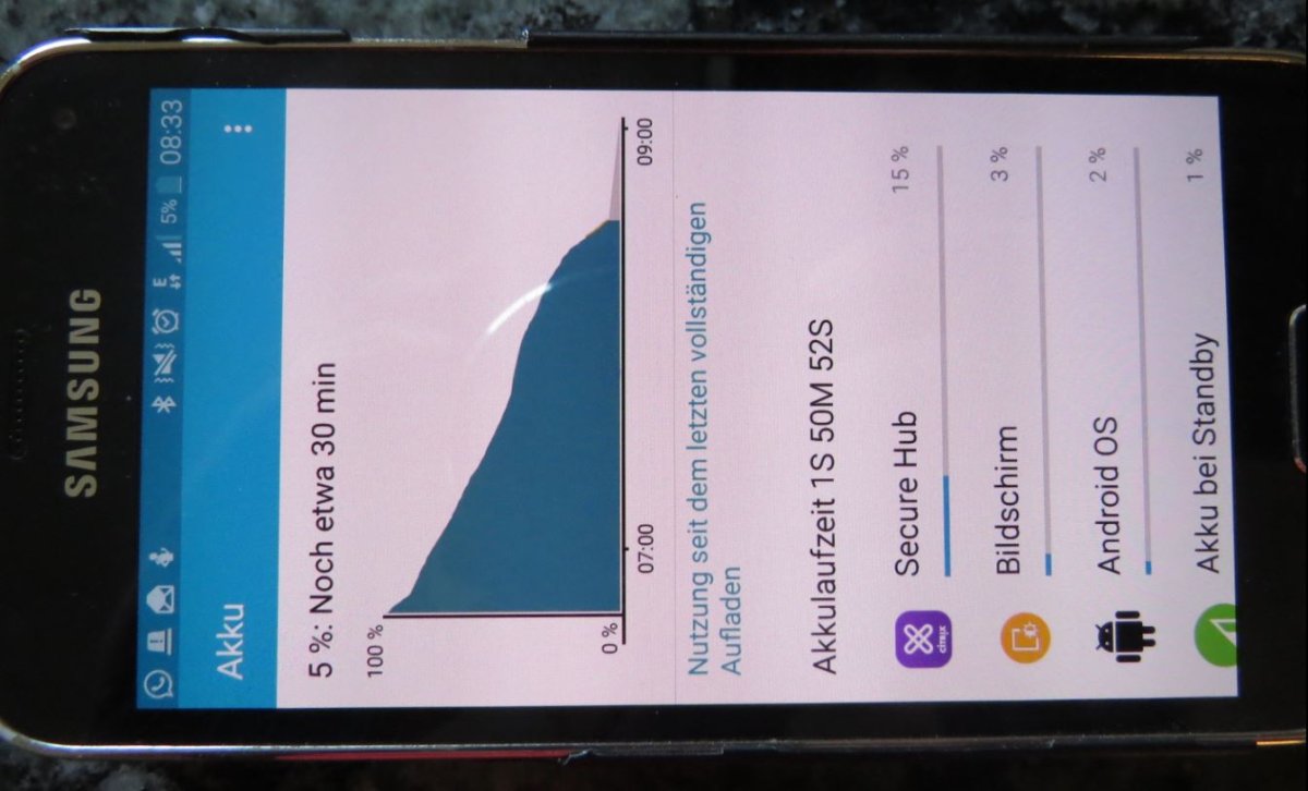 Сброс настроек Samsung Galaxy S5 Mini